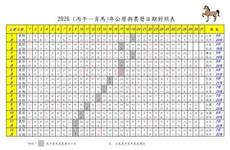 2026年是什麼年|農曆國曆對照表 